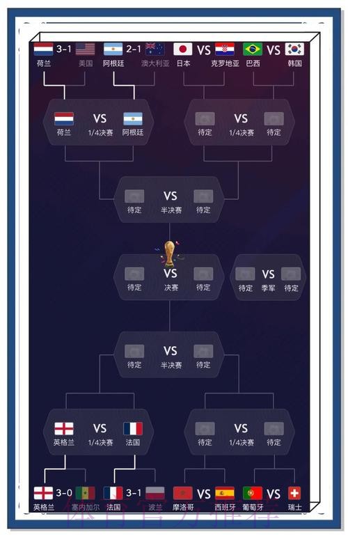 世界杯比分预测全方位攻略:终极指南 世界杯比分预测全方位攻略:终极指南