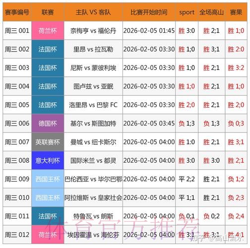 苹果用户实时掌握世界杯比分最新动态